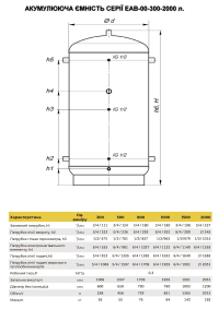 Буферна ємність без теплообмінників ЕАВ-00-1500