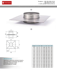 Креслення закінчення димоходу