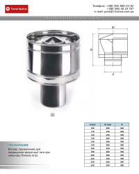 Креслення волпер