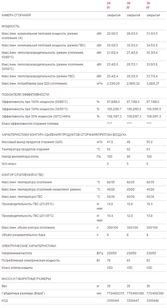 Ariston GENUS PREMIUM EVO - Технічні характеристики