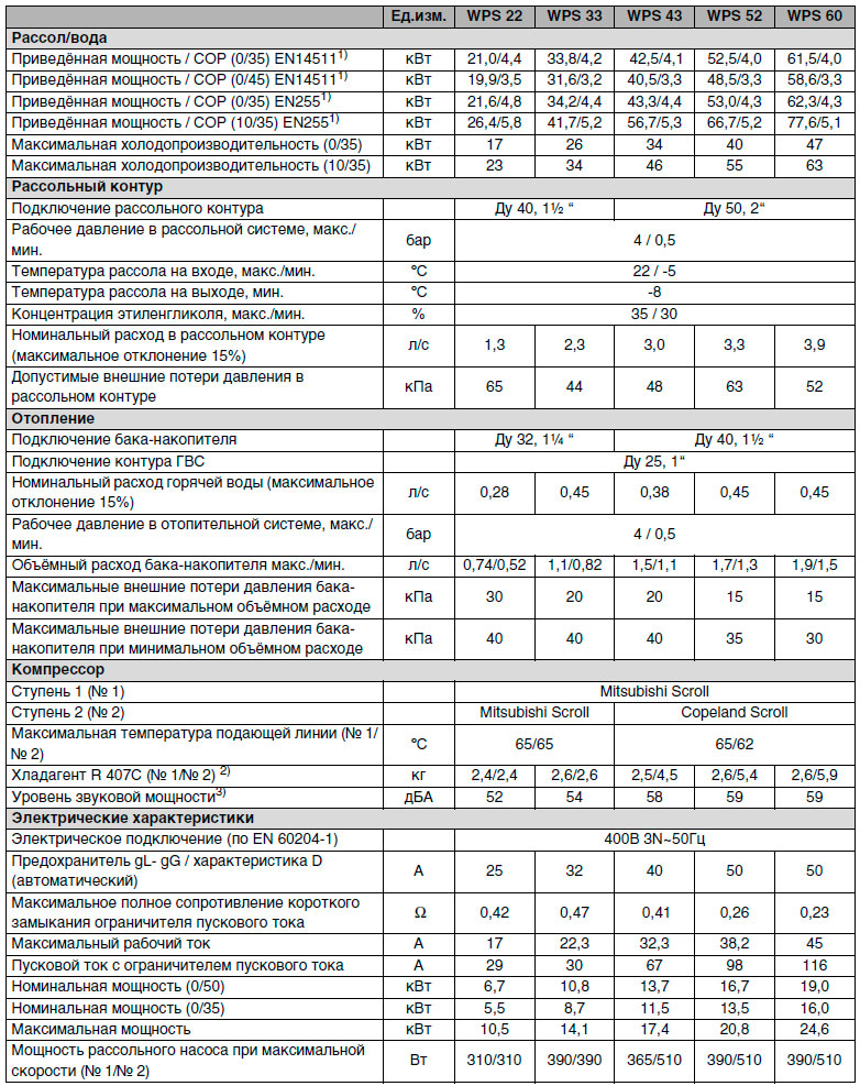 Buderus Logatherm WPS 22..60 - Технічні характеристики