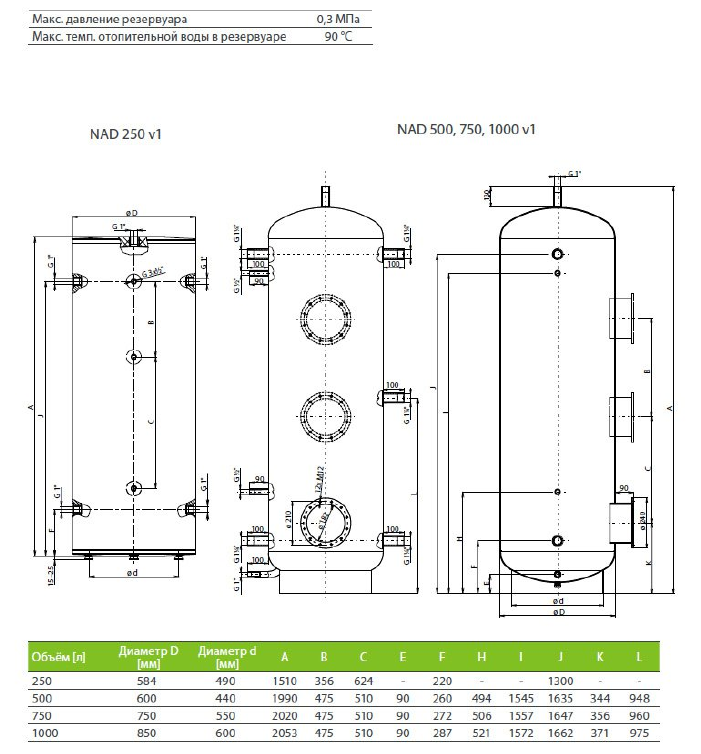 Аккумулирующие емкости Drazice NAD v1