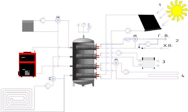 Применение теплообменников серии ТВ